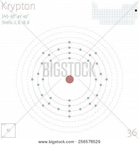 Large And Colorful Infographic On The Element Of Krypton.