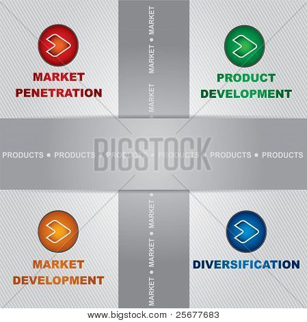 Matriz de gestão de marketing