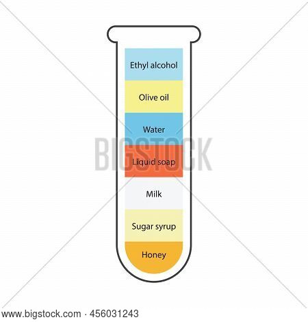 Liquid Density Scientific Experiment Concept. Separate Fluid Layers. Laboratory Experiment With Dens