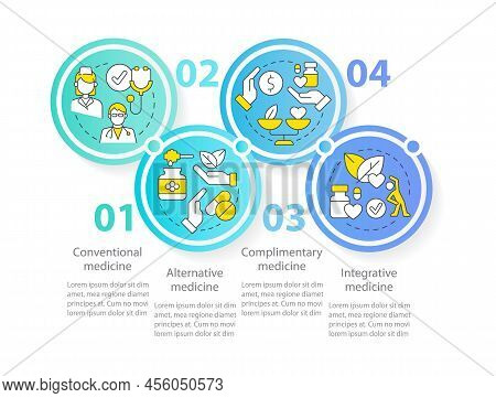 Non-mainstream Healthcare Approaches Circle Infographic Template. Data Visualization With 4 Steps. E