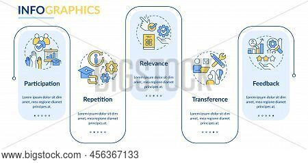 Principles Of Learning For Students Rectangle Infographic Template. Data Visualization With 5 Steps.