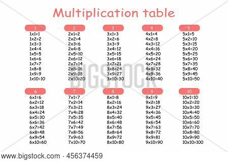 Multiplication Square. School Vector Illustration. Multiplication Table. Poster For Kids Education. 