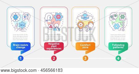 Why We Resist Change Rectangle Infographic Template. Inflexibility. Data Visualization With 4 Steps.