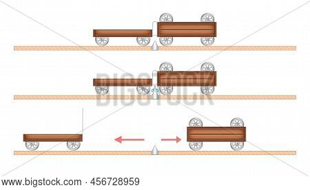 Newton's Law Of Motion. Dynamics. Changing The Speed Of Objects. The More Mass, The Less Speed. Mech