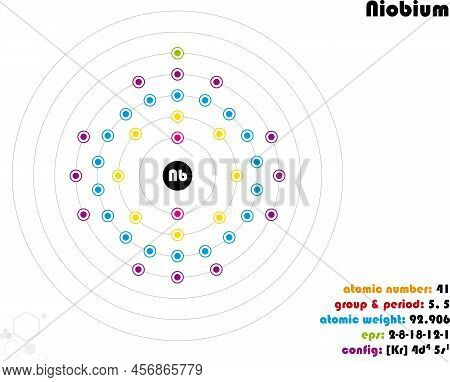 Large And Colorful Infographic On The Element Of Niobium.