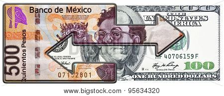 Mexican and American Relations