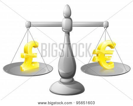 Foreign Currency Concepts