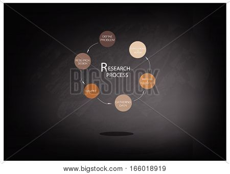 Business and Marketing or Social Research Process Six Step of Research Methods on Black Chalkboard.