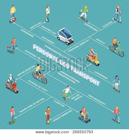 Personal Eco Transportation Flowchart With Personal Mobility Symbols Isometric Vector Illustration