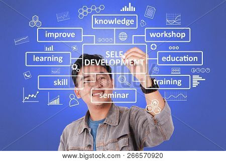 Self Development, Pesonal New Business Skills Motivational Inspirational Quotes, Words Typography To