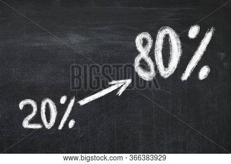 Pareto Principle Concept. 80/20 Rule Representation On Chalkboard