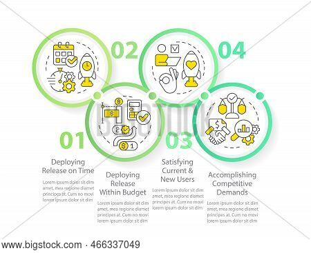 Release Management Success Indicators Circle Infographic Template. Data Visualization With 4 Steps. 