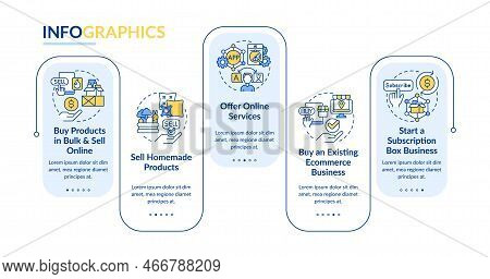 Profitable Home Based Startup Ideas Rectangle Infographic Template. Data Visualization With 5 Steps.