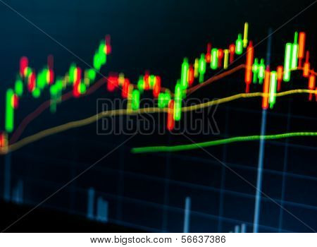 Stock Market Chart