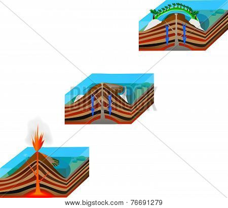 coral atoll formation.