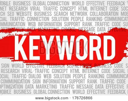 Keyword Word Cloud Collage