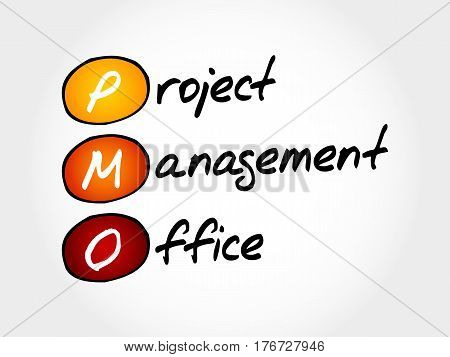 Pmo - Project Management Office