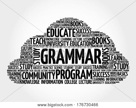 Grammar Word Cloud Collage