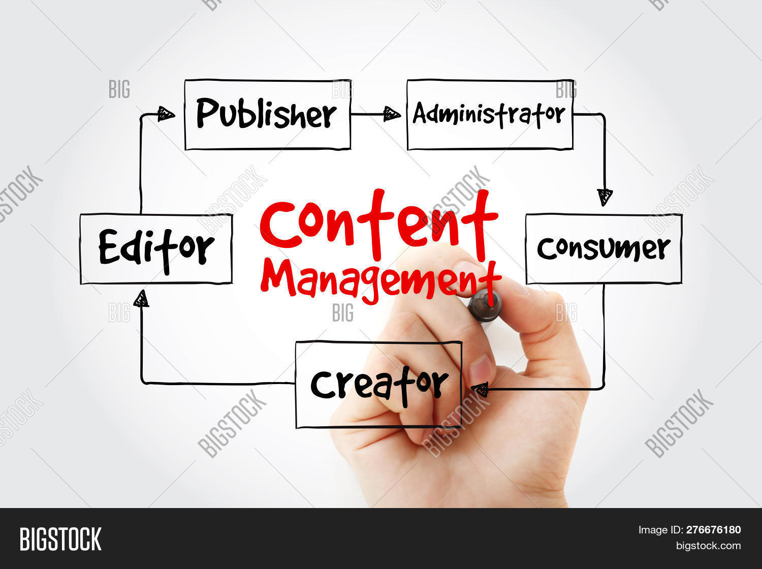 Content Management Image & Photo (Free Trial)  Bigstock