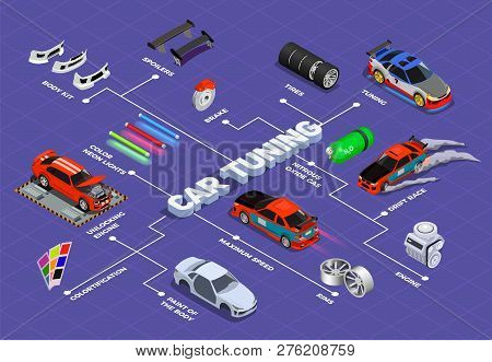 Car Tuning Isometric Flowchart With Spoiler Rims Tires Nitrous Oxide Gas Unlocking Engine Body Kit D