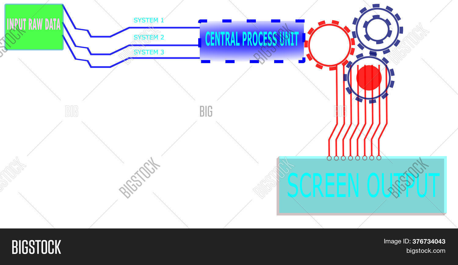 Computer System Three Vector & Photo (Free Trial) | Bigstock
