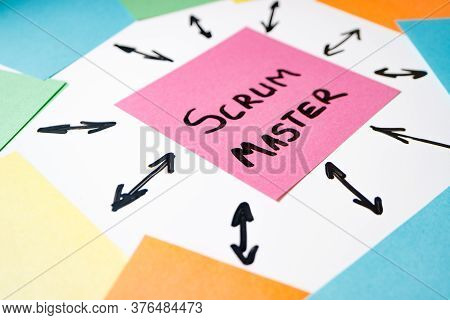 A Tear-off Sheet On Which The Scrum Master Is Written Around It Other Sheets And Arrows. Scrum Wizar