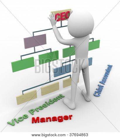 3D uomo e organizzativa Cha