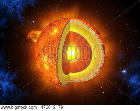 The inner structure of the Sun. Digital illustration, 3D render.
