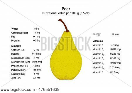 Pear Vector Illustration. Nutritional Value Per 100 G (3.5 Oz).