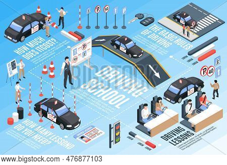 Isometric Driving School Horizontal Infographic With The Basic Rules Of Driving Lessons And Other De