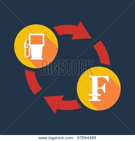 Exchange Sign With A Gas Pump And A Swiss Franc Sign