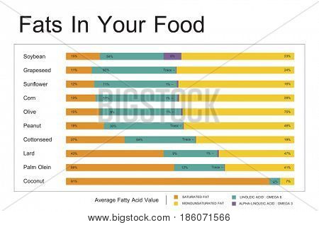 Nutrition Facts Comparison Food Dietery