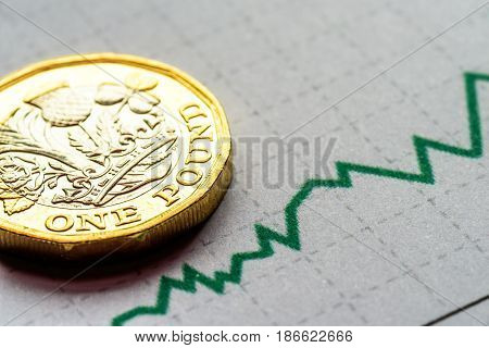 New British One Pound Sterling Coin Chart Rate.