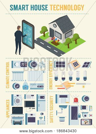 Smart house technology infographic. Home controlling system. Flat design vector illustration