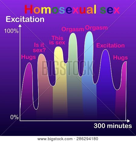 Graph Of Homosexual Sex, Romantic Image Of Pleasure And Orgasms Of Partners In Same-sex Sex.