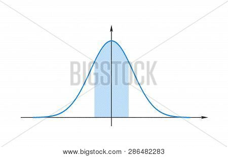 Graph Of The Gauss Function With Shaded Area Isolated On White Background
