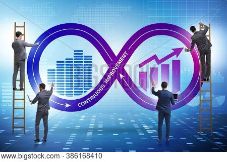 Continuous improvement concept in business