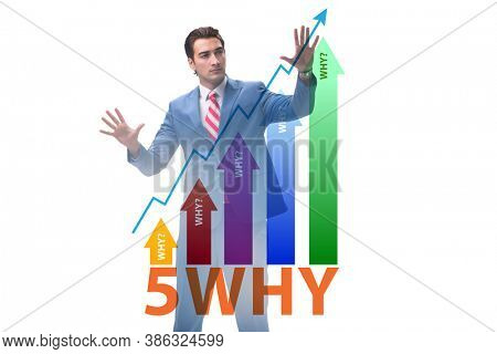 Five whys concept with businessman pressing virtual button