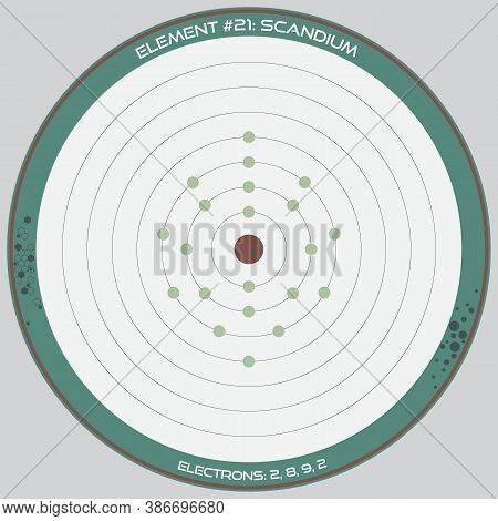 Detailed Infographic Of The Atomic Model Of The Element Of Scandium.