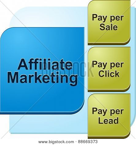Vector business strategy concept infographic diagram illustration of intangible assets
