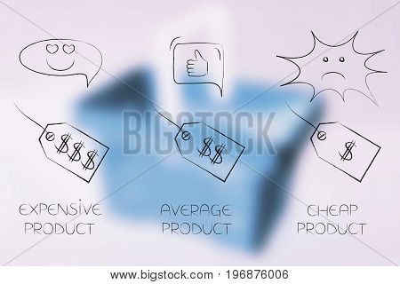 Different Price Tags With Feedback Ranging From Positive To Negative