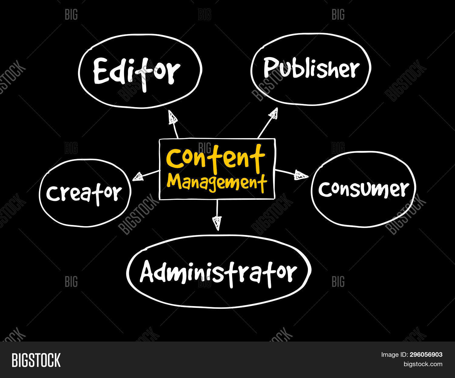 Content Management Image & Photo (Free Trial)  Bigstock