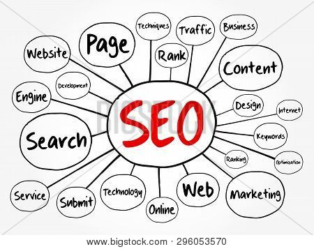 Seo - Search Engine Optimization Mind Map, Technology Concept For Presentations And Reports