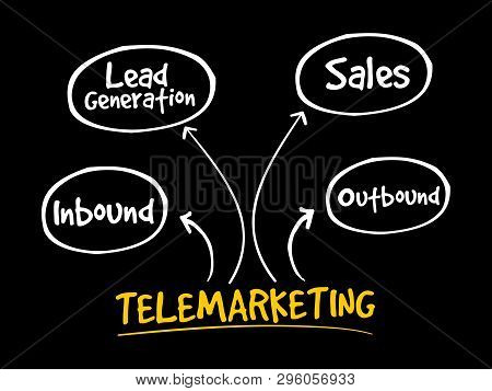 Telemarketing Mind Map Flowchart Business Concept For Presentations And Reports
