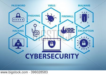 Cybersecurity concept with key elements