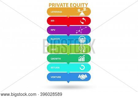 Private equity investment business concept