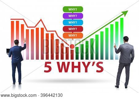 Five whys concept with businessman pressing virtual button