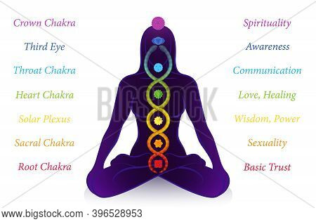Kundalini Serpent And Chakras With Names And Meanings, Meditating Woman, Symbol For Spiritual Awaken