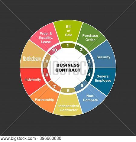 Diagram Of Business Contract With Keywords. Eps 10 - Isolated On Black Background