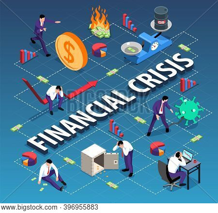 Isometric World Financial Crisis Flowchart Composition With Icons Of Bar Charts People Losing Money 